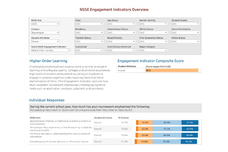 Screenshot of the interactive NSSE dashboard